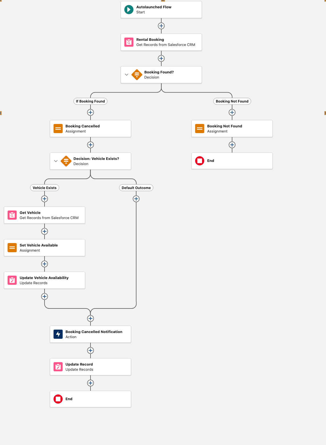 Cancel Booking Flowchart