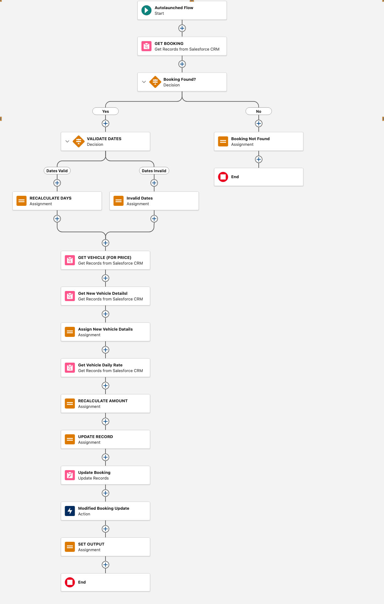 Modify Booking Flowchart